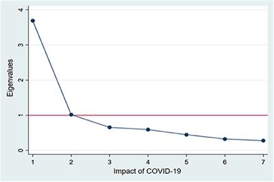 Managing Multimorbidity (Multiple Chronic Diseases) Amid COVID-19 Pandemic: A Community Based Study From Odisha, India